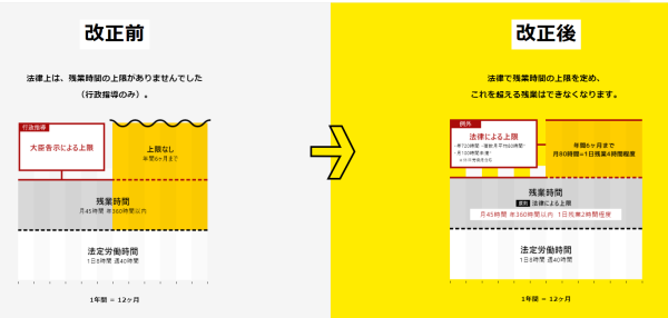 「時間外労働の上限規制」厚生労働省のHPサイト